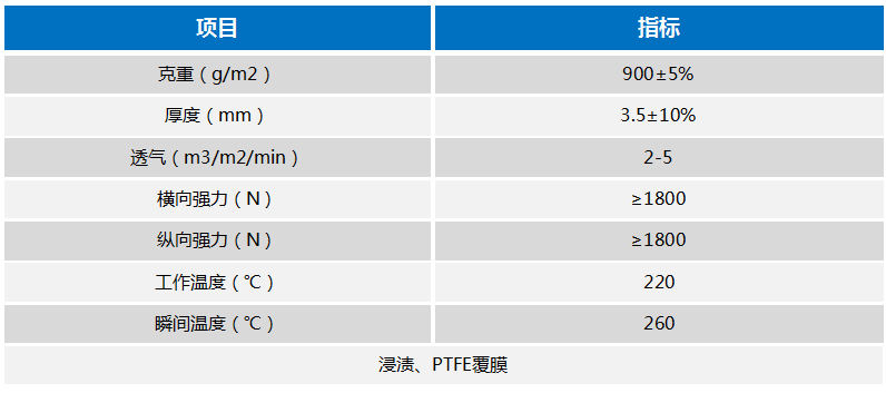 2024新澳门原料免费1688