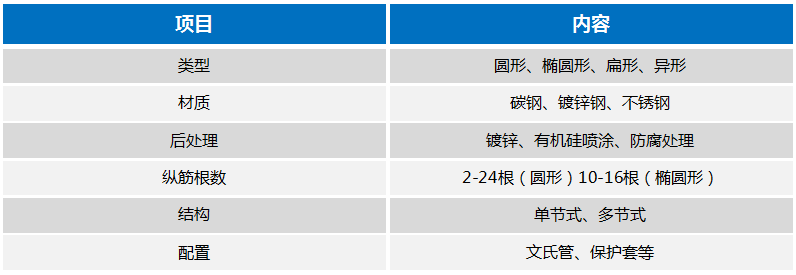 2024新澳门原料免费1688